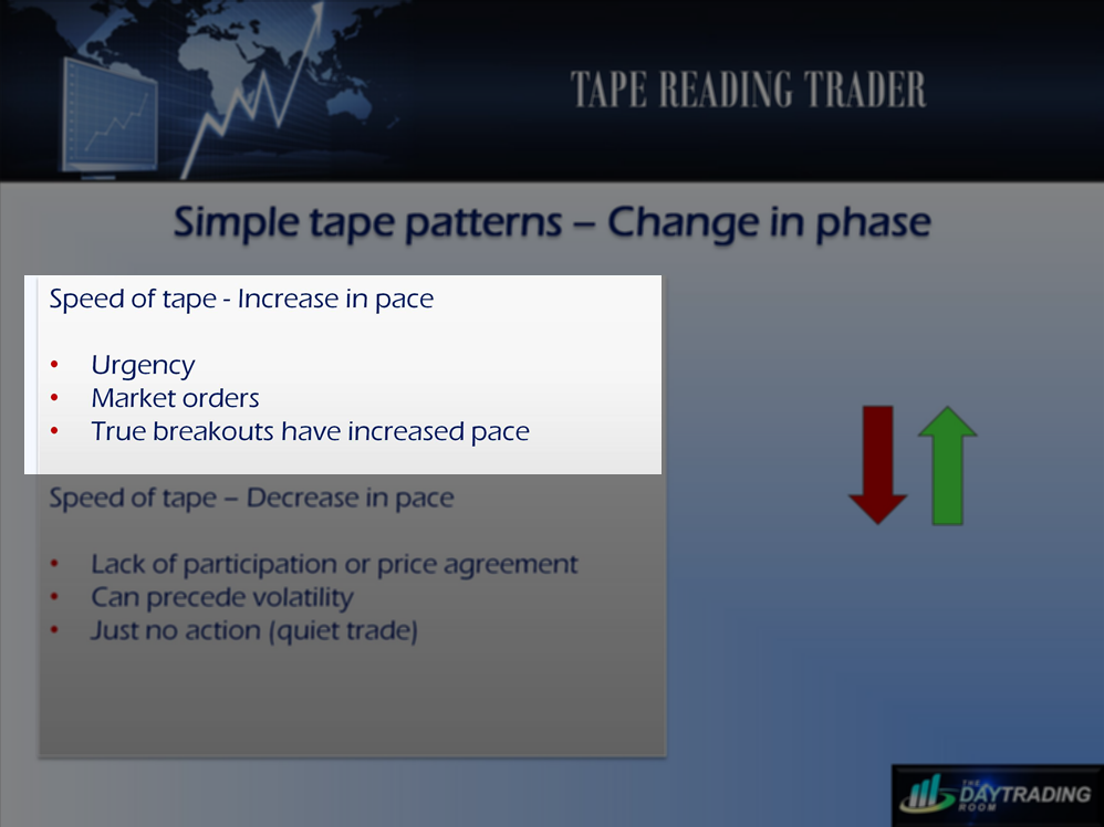 The Daytrading Room Price Action And Tape Reading - 